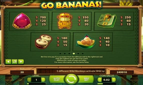 Таблица выплат в игровом автомате Go Bananas!